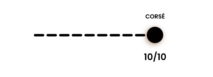 Intensité de la torréfaction