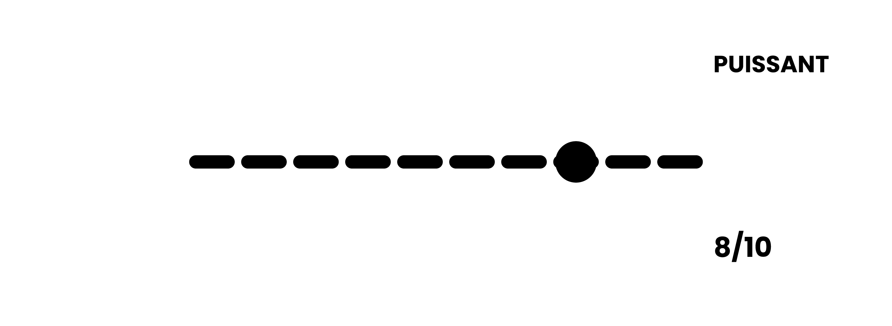 Intensité de la torréfaction