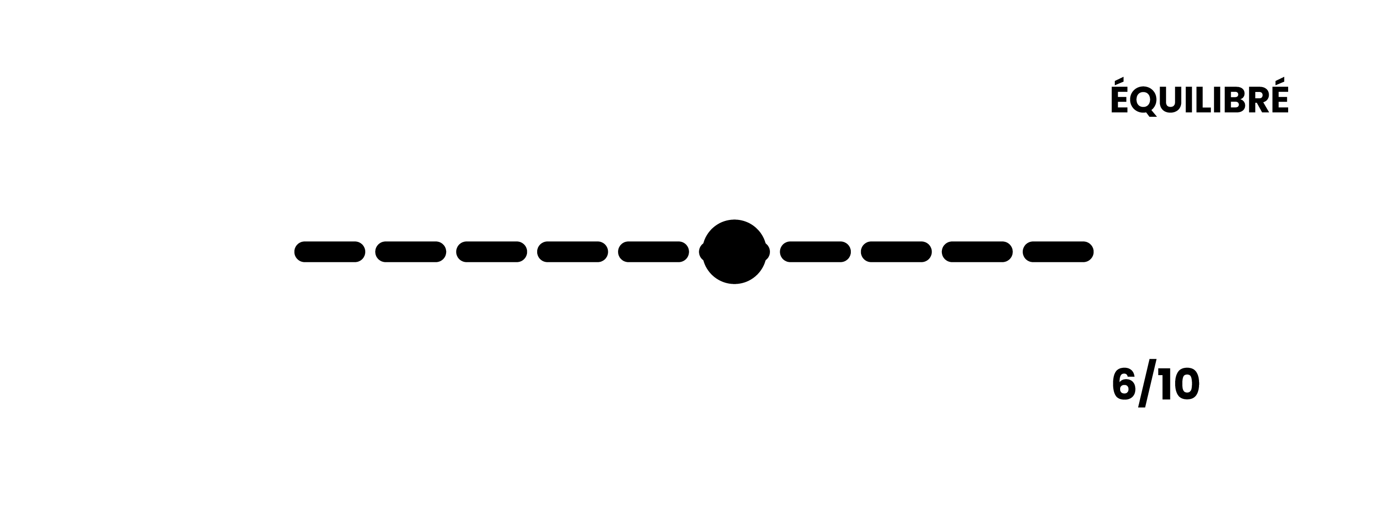 Intensité de la torréfaction