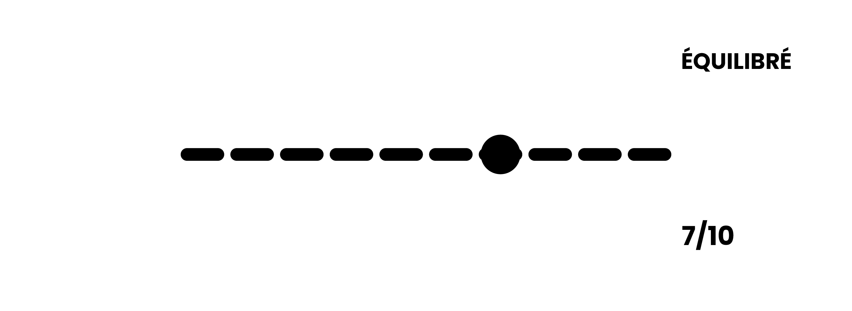 Intensité de la torréfaction