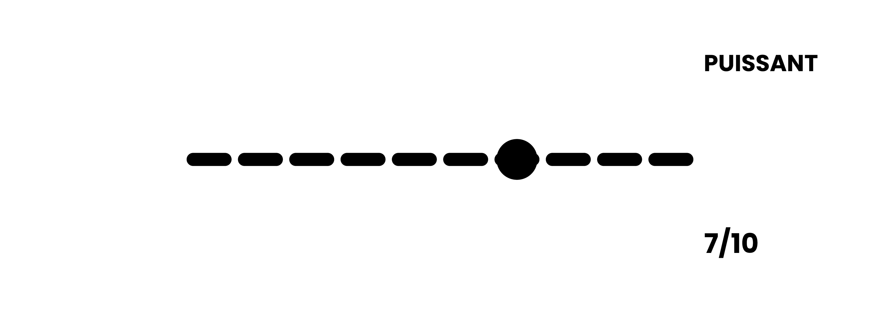Intensité de la torréfaction