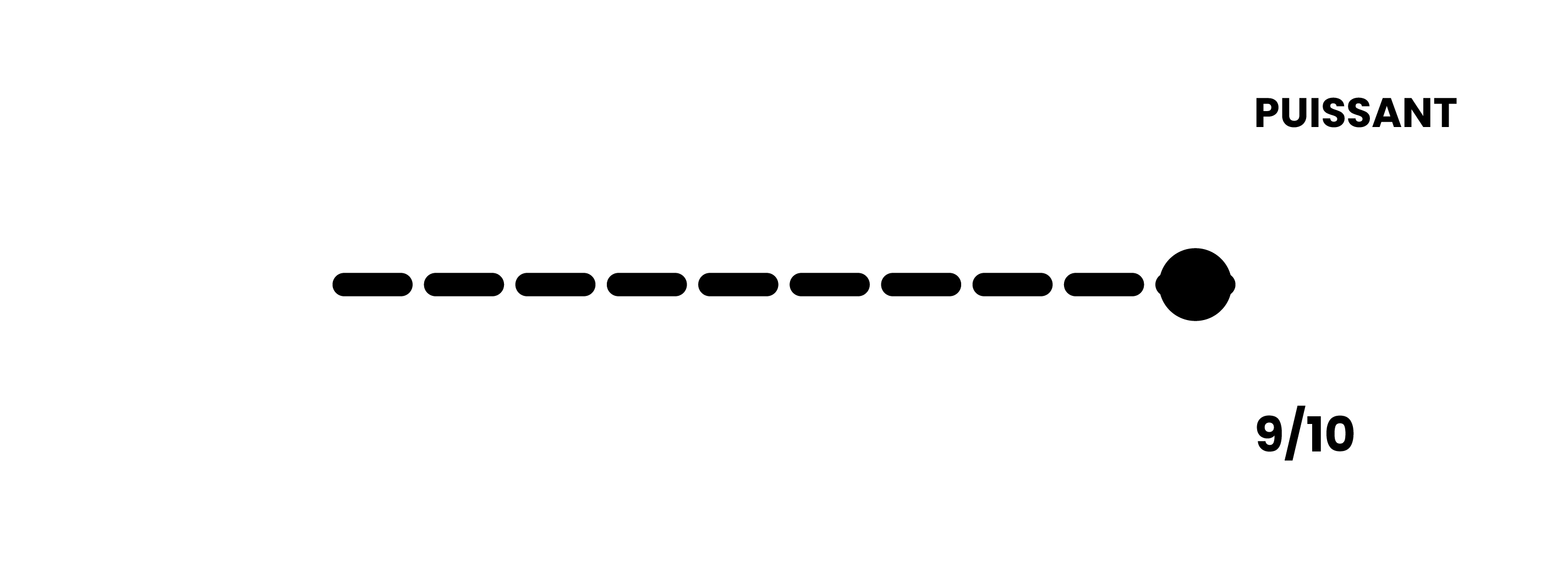 Intensité de la torréfaction